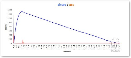 grafico